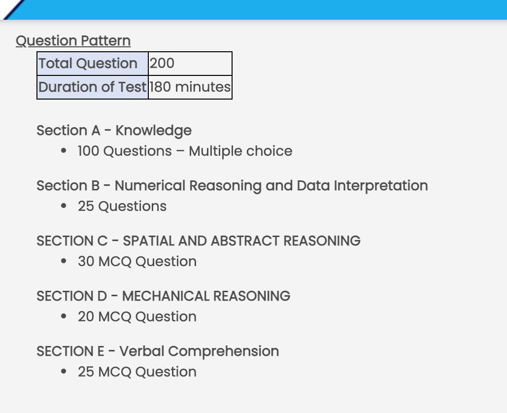 Synergy Exam Syllabus