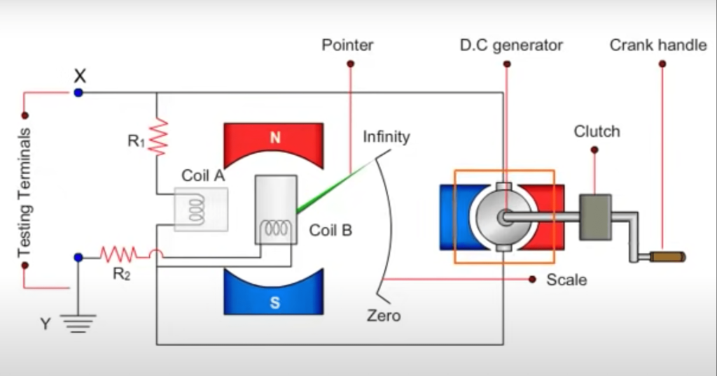 Megger Circuit Diagram