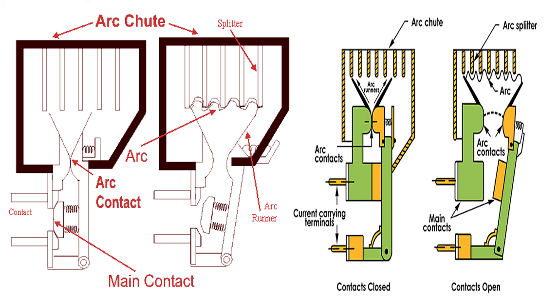 Safe Isolation Before Overhauling a Pump on a Ship: Step-by-Step Engineering Safety Procedure